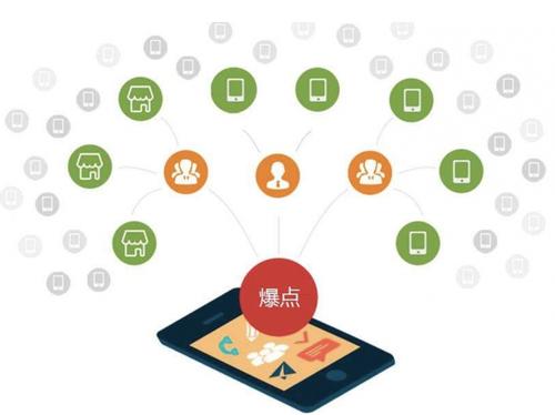 庆城为什么越来越多的企业通过软文营销来引流